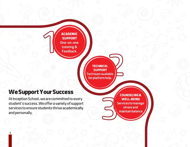 Inception Academy catalogue design, page 12