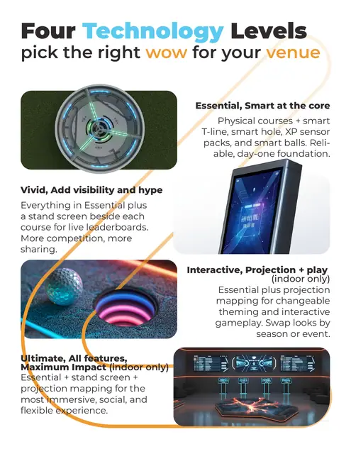 Novus Attractions product catalogues 2026 in 8 sector editions, New Launch, page 6