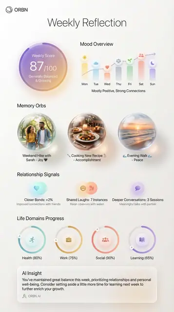 ORBN app UI design, weekly reflection summary
